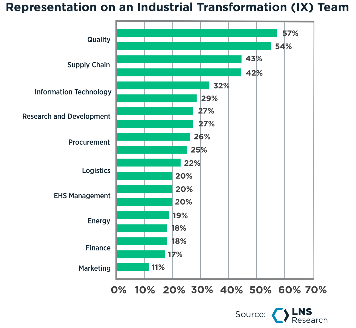 Are Quality Leaders Best Positioned to Transform Quality?